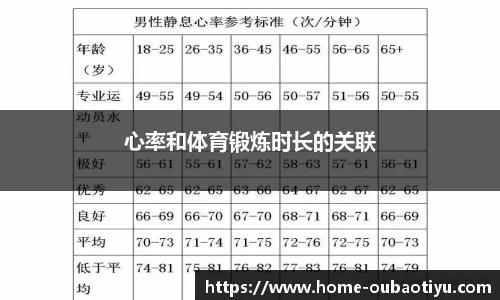 心率和体育锻炼时长的关联